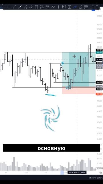 Смотрим отработку идеи по OP: сделка на 9% с соотношением 1:5! смотреть онлайн