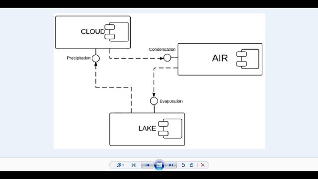 Component Diagram | StarUML