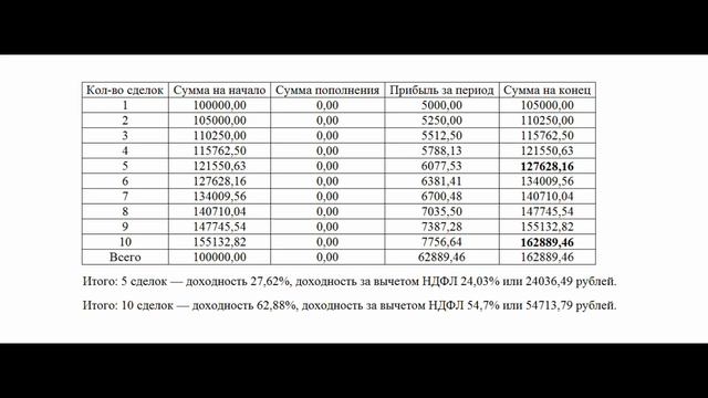 Возможности фондового рынка. Эффективная торговая система. смотреть онлайн