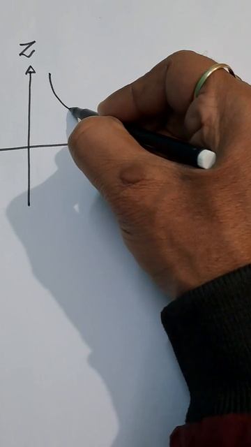 IMPEDANCE GRAPH || RESONANCE FREQUENCY #shorts смотреть онлайн
