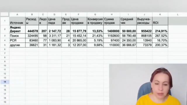 Лиды и продажи - все о качестве лидов с поиска и РСЯ на примере реальной статистики смотреть онлайн
