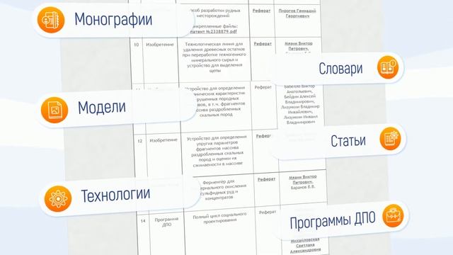 Цифровая витрина научных продуктов ЗабГУ смотреть онлайн