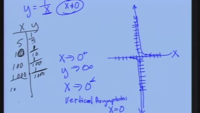 Segment 47 - Graphing rational functions смотреть онлайн