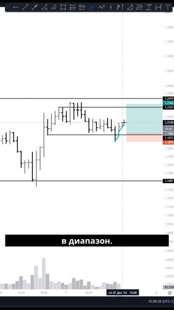 Сетап по ADA: Готовим сделку с высоким шансом отработки! смотреть онлайн