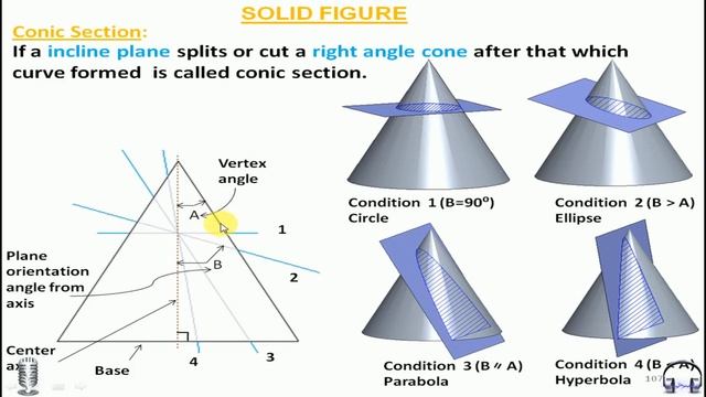 I.T.I. ENGINEERING DRAWING [CONIC SECTION: CIRCLE,ELLIPSE,PARABOLA,HYPERBOLA] смотреть онлайн