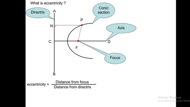 Learn About Parabola, Hyperbola, Ellipse. and eccentricity. смотреть онлайн