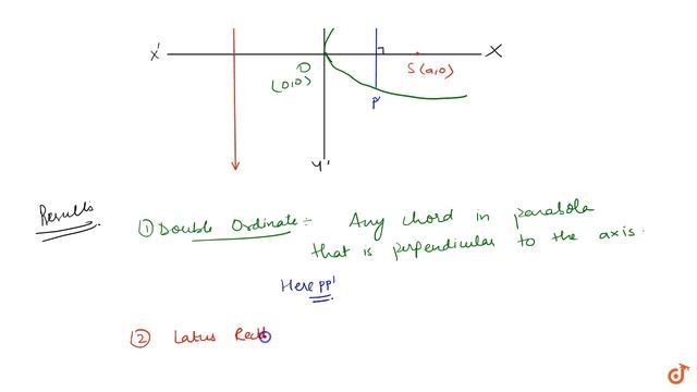 Various results of standard equation of parabola смотреть онлайн