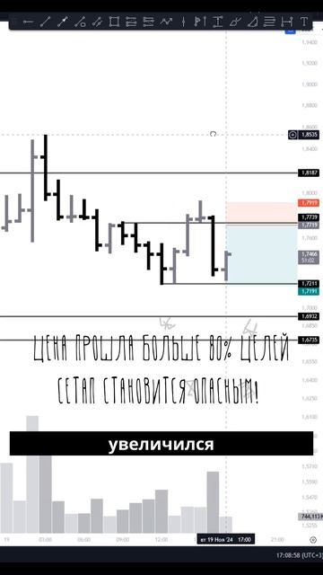 Скальп сделка на OP: отработка, цели и мои действия! смотреть онлайн