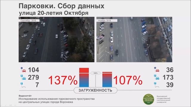 Исследование парковочного пространства смотреть онлайн