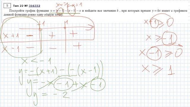 Как построить график функции с двумя модулями Д424 смотреть онлайн