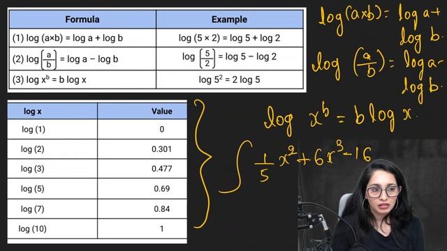 Basic Maths for Chemistry 🧮 Deeksha Vedantu English смотреть онлайн