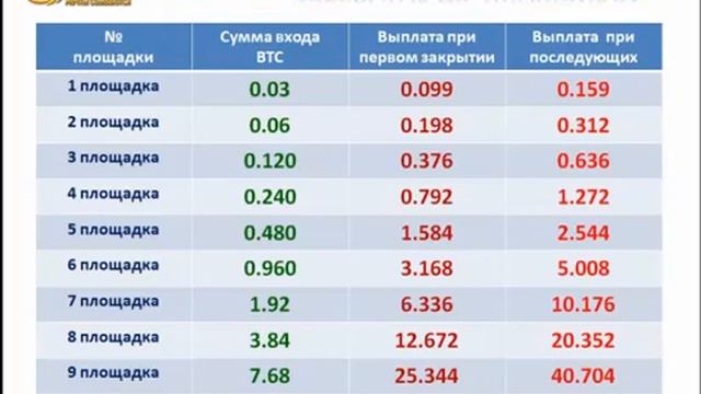 DREAMTOWARDS ДРИМТУВОРДС краткая презентация компании ДРИМТУВОРДС смотреть онлайн