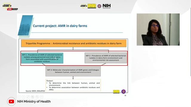 An IMR-SEAMEO Webinar 2022 смотреть онлайн