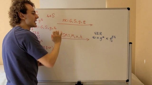 Generalized Discrete Logarithm based Public-Key Cryptosystem Part 2 - Digital Signature Scheme смотреть онлайн