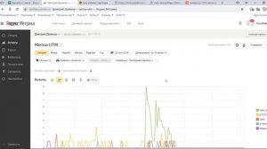 25. Настройка целей в Яндекс Метрике