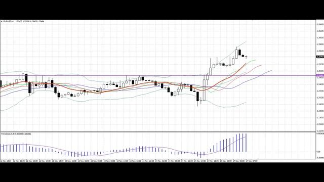 Утренняя аналитика от AForex за 5 минут. 17.11.2014 смотреть онлайн