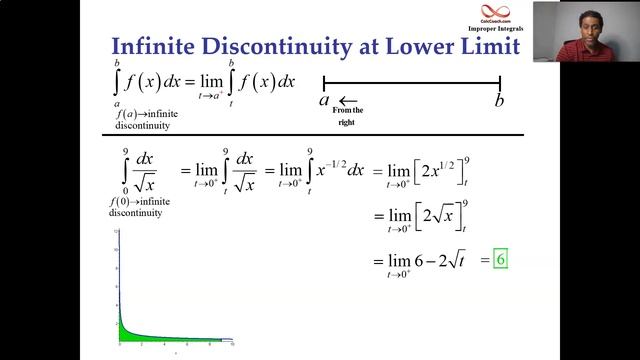 Improper Integral with a Discontinuous Function Video 1 смотреть онлайн