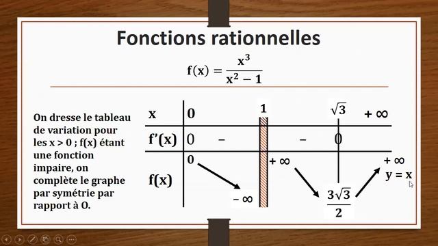Etude des fonctions - Partie 3 смотреть онлайн