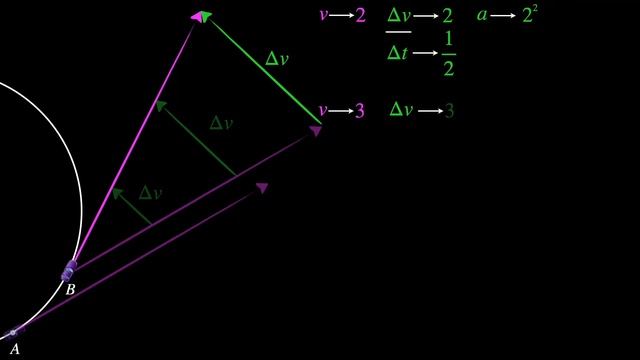 Visual physics derivation! (Centripetal acceleration) смотреть онлайн