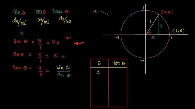 Grafik dari fungsi sinus смотреть онлайн