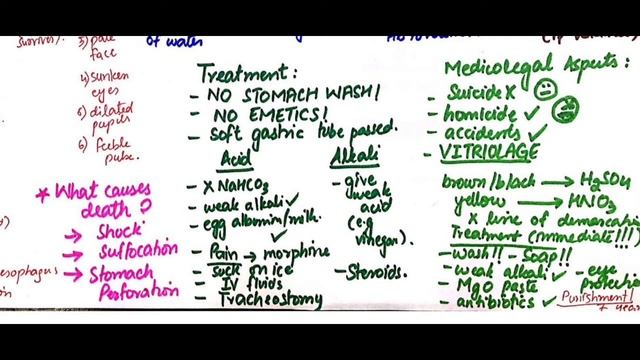 Mineral acid and caustic alkalies смотреть онлайн