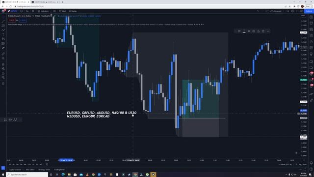 3.4 - New York Session Trading Strategy Example 4 смотреть онлайн