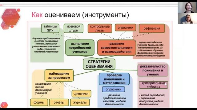 Компетенции наставника Работа в команде, оценивание и контроль смотреть онлайн