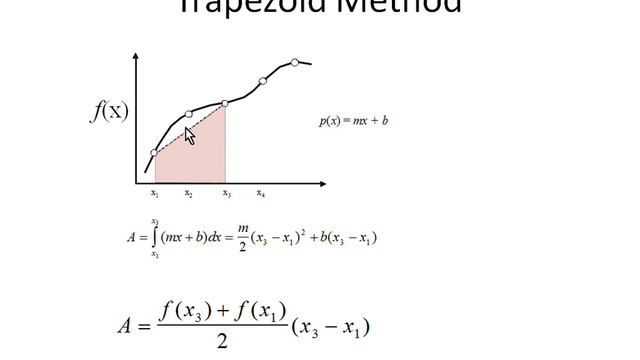 Numerical Integration смотреть онлайн