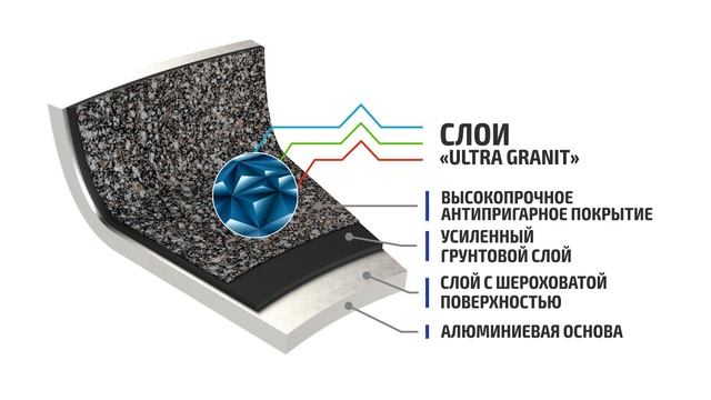 Какие РАЗЛИЧИЯ существуют между линиями ПОСУДЫ KUKMARA? смотреть онлайн