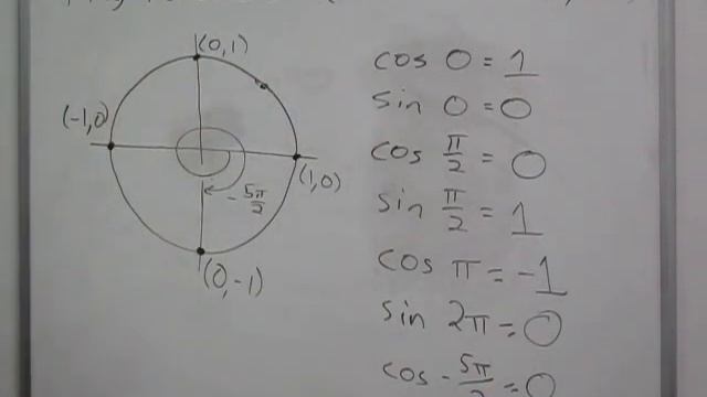 Trigonometry - Unit Circle, Multiples of pi/2 смотреть онлайн