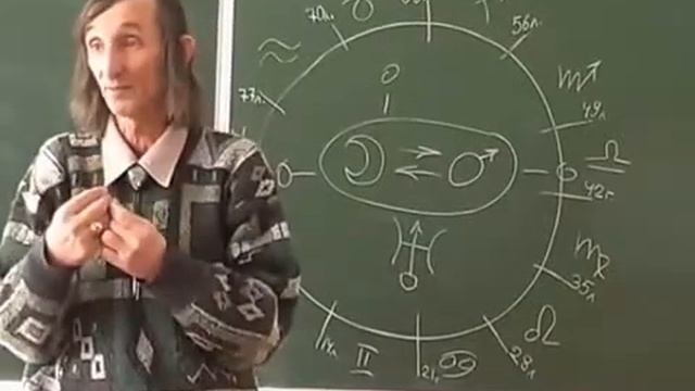 А.А. Астрогор. "О Формуле души" смотреть онлайн