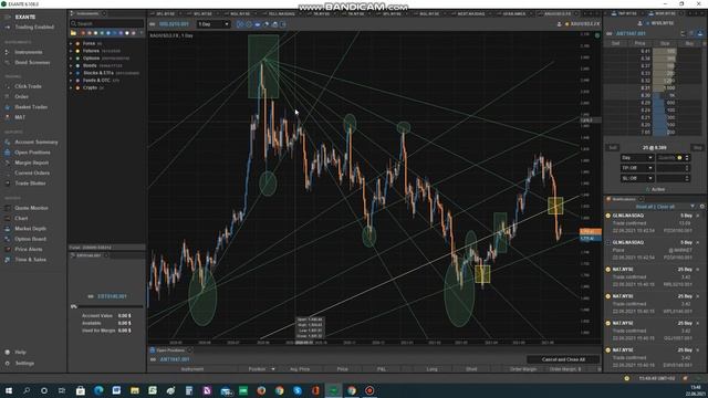 GOLD/USD смотреть онлайн