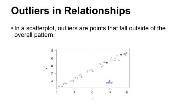 Dealing with Outliers смотреть онлайн