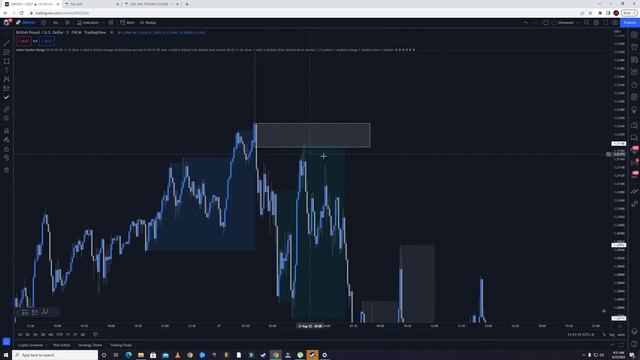 6.1 - Reactionary Block Trading Strategy Example смотреть онлайн