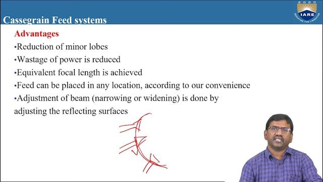 F D Ratio, Feed Methods of Parabolic Reflector and Lens Antenna by Dr. V Kishen Ajay Kumar смотреть онлайн