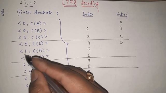 16. lz78 encoding and decoding example | LZ2 DECODING : adaptive dictionary in data compression смотреть онлайн