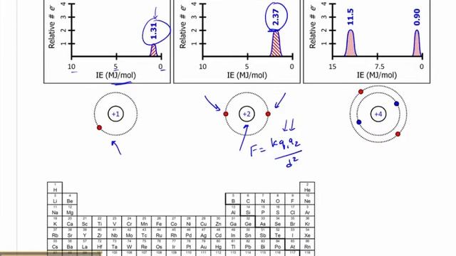 The Quantum Atom 3: Photoelectron Spectra смотреть онлайн