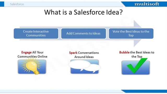 Salesforce CRM Webinar | Multisoft Virtual Academy смотреть онлайн