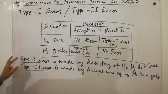 Hypothesis Testing Theory, Course, Type i and Type ii Errors | Online Courses | Statistics Tutor смотреть онлайн