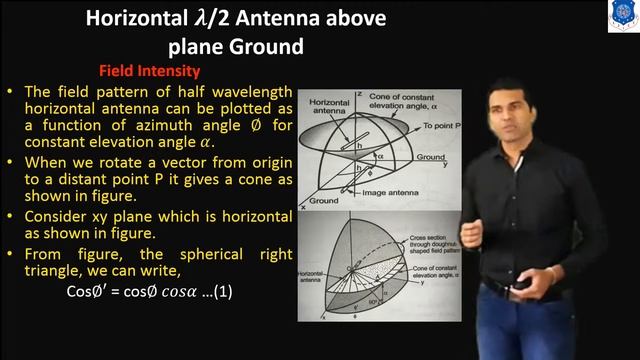 Sem 6 EC AP Session 21 Horizontal 𝜆2 Antenna above plane Ground W8JK Antenna above plane Ground Ver смотреть онлайн