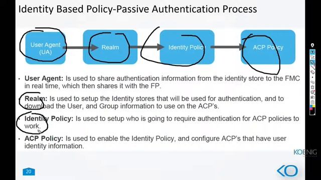 Learn Securing Networks with Cisco Firepower Next Generation Firewall (SSNGFW) v1.0 online | Koenig смотреть онлайн
