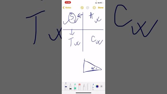 Decoding sin/cos (n/2 pi + x) transformation || Trigonometry смотреть онлайн