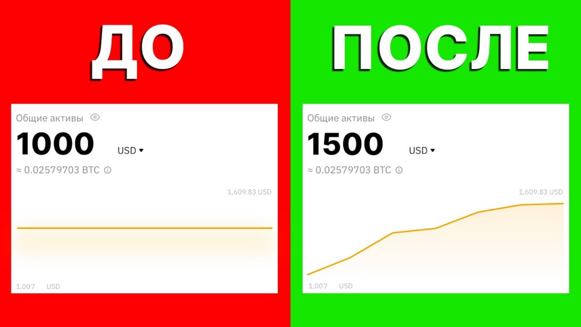 Из 1000$ в 1500$ за месяц! Как заработать в крипте смотреть онлайн