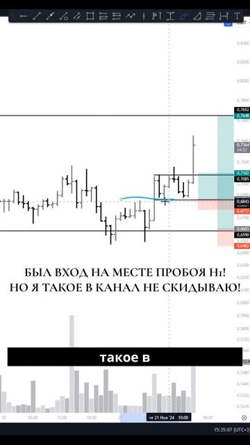 ARB: Пробой, манипуляция и профит — отработка идеи смотреть онлайн