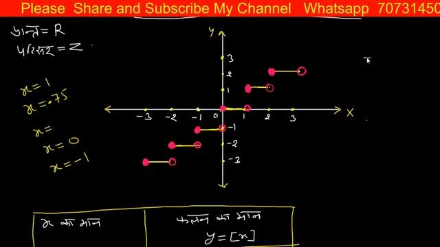 How to Plot Functions on a Graph | Greatest Integer Function | Signum Function | | Lecture -35 смотреть онлайн