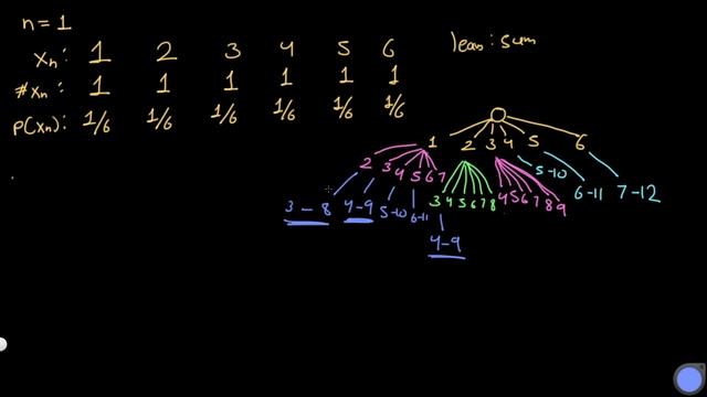 Dice Probability | CSES problem set | Solution explained and Python code смотреть онлайн