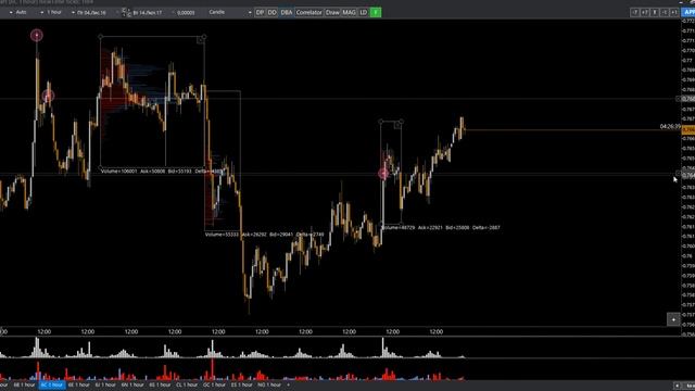 Аналитика Форекс и CME 14 02 2017 МЕХАНИКА РЫНКА смотреть онлайн
