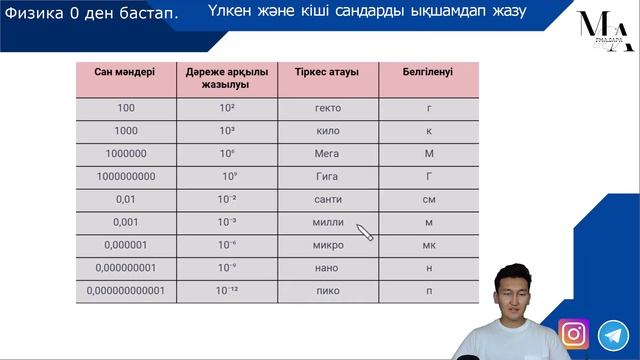 Сабақ 2. Үлкен және кіші сандарды ықшамдап жазу. Дәрежелер. Физика 0 ден бастап смотреть онлайн