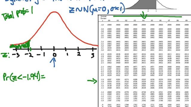 Symmetry Of The Normal Distribution