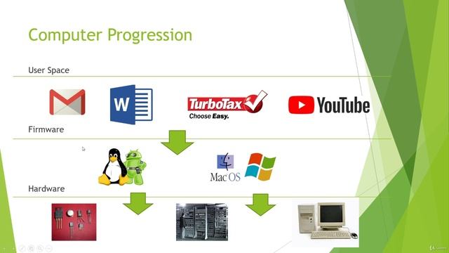 6.1. Intro to DroneKit смотреть онлайн